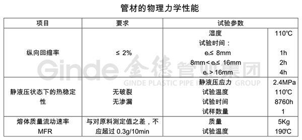 PB聚丁烯冷热水管产品规格1.png